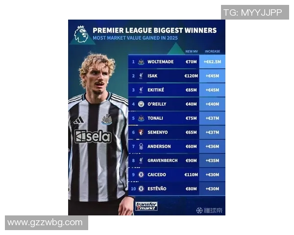 英国足球明星身材排名揭晓谁是最具魅力的运动员榜首